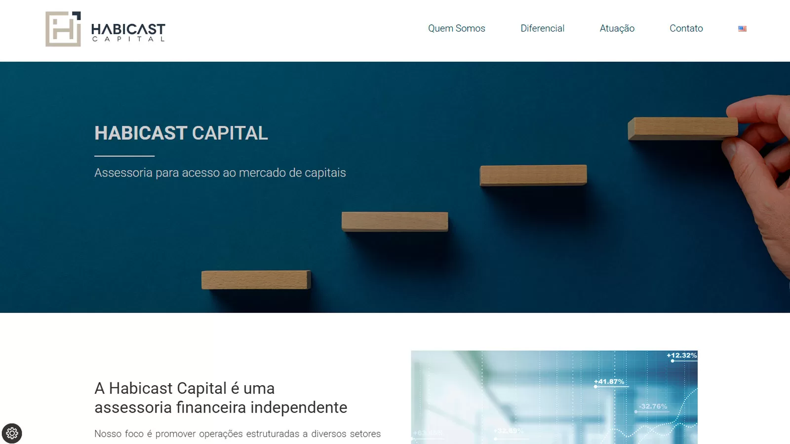 Habicast Capital